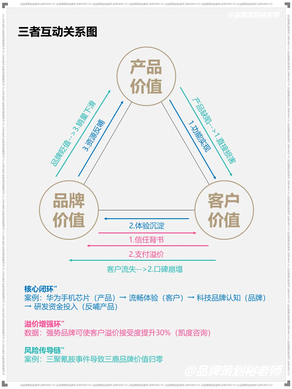 产品好就有品牌价值？