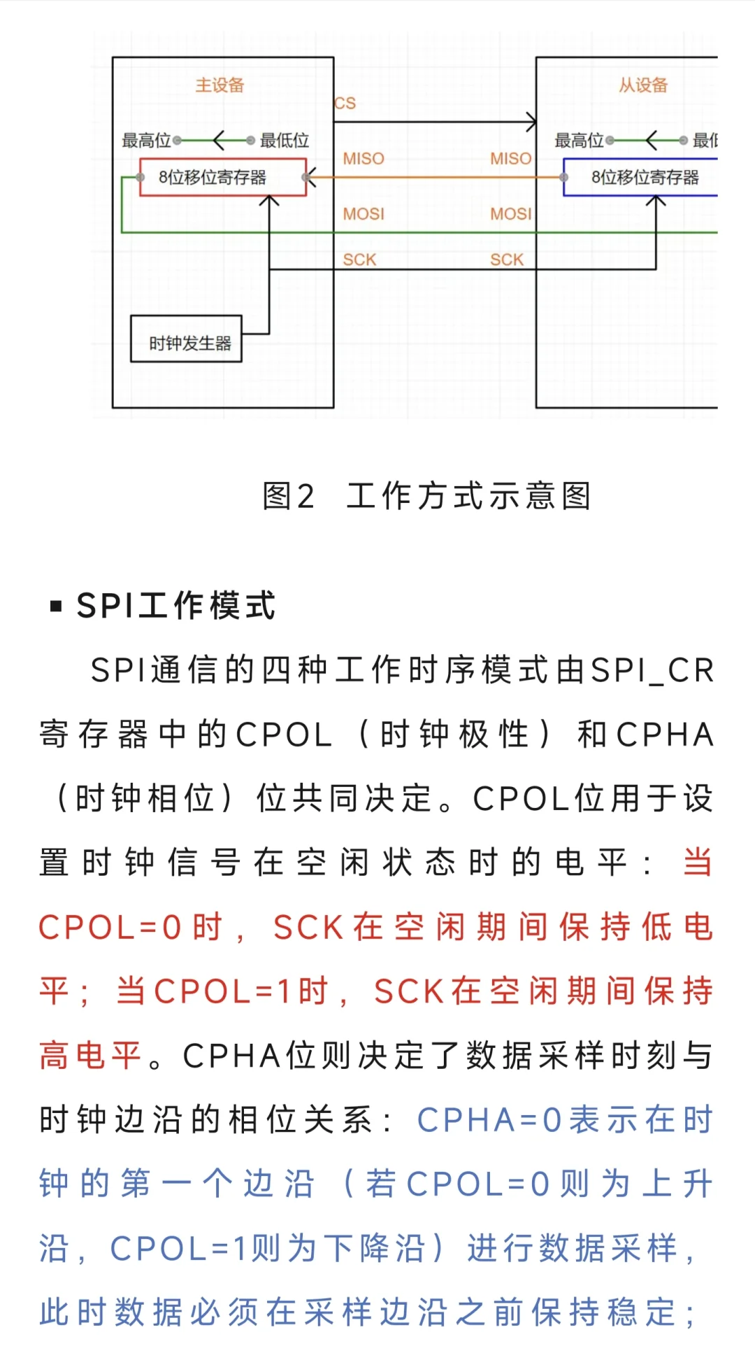 SPI通信最难啃的时序问题有哪些
