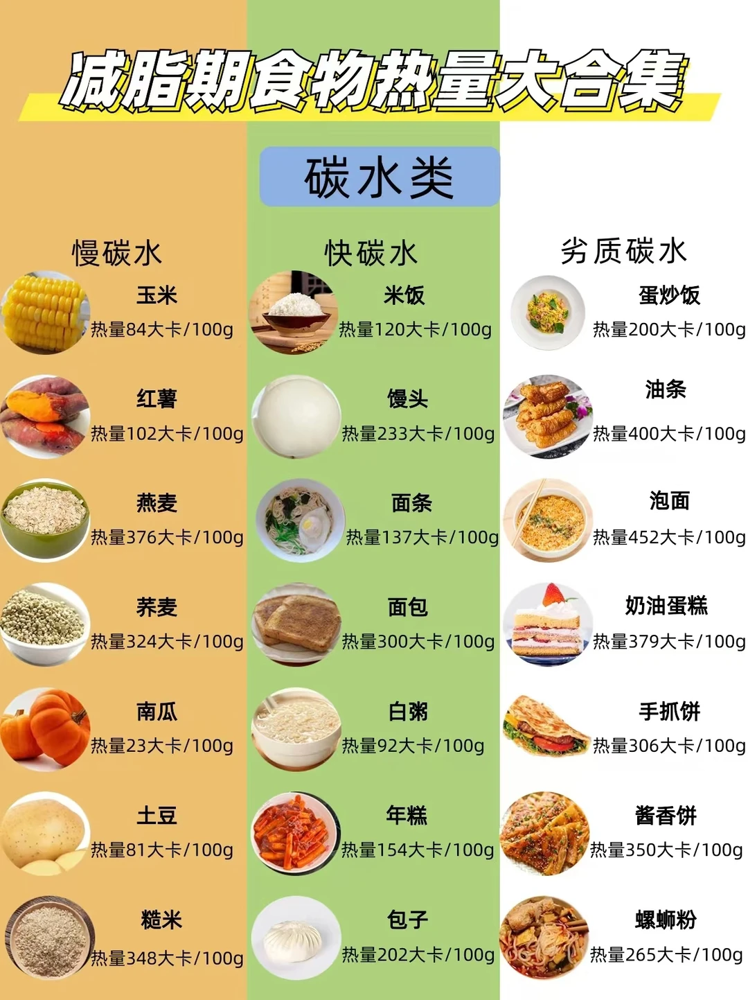 减脂期饮食大合集