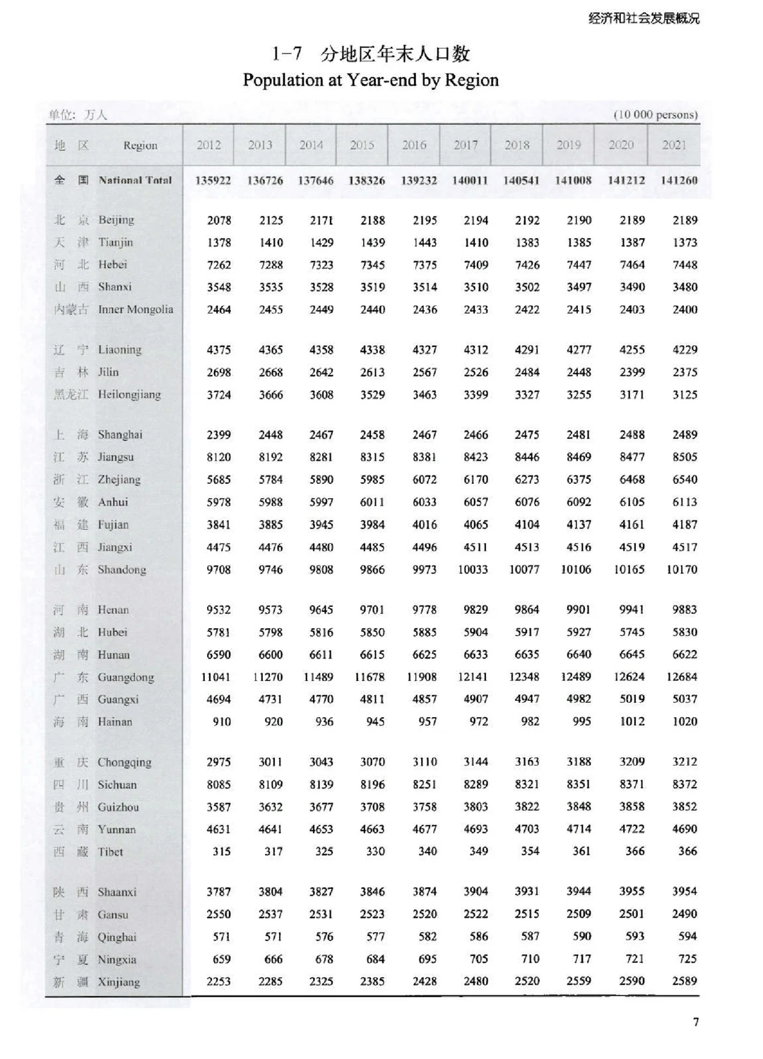 《中国文化及相关产业统计年鉴》2013-2023