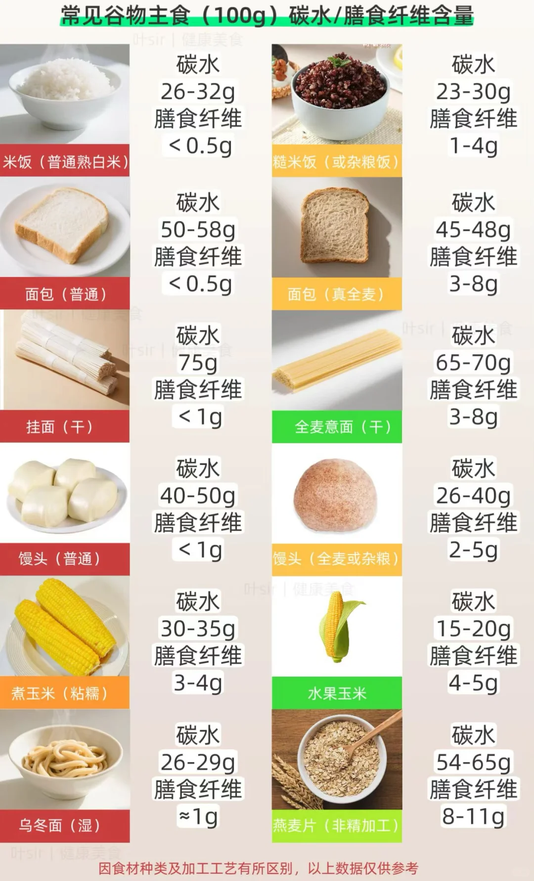 ?减脂期&噗噗困难户看过来！这些高纤维谷薯