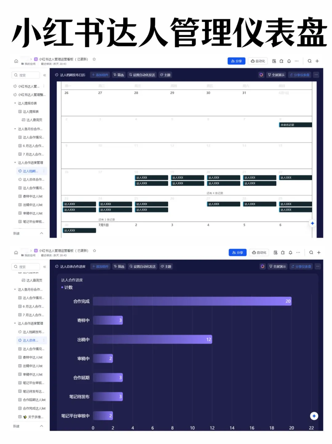 小红书达人管理仪表盘，太牛了！！！