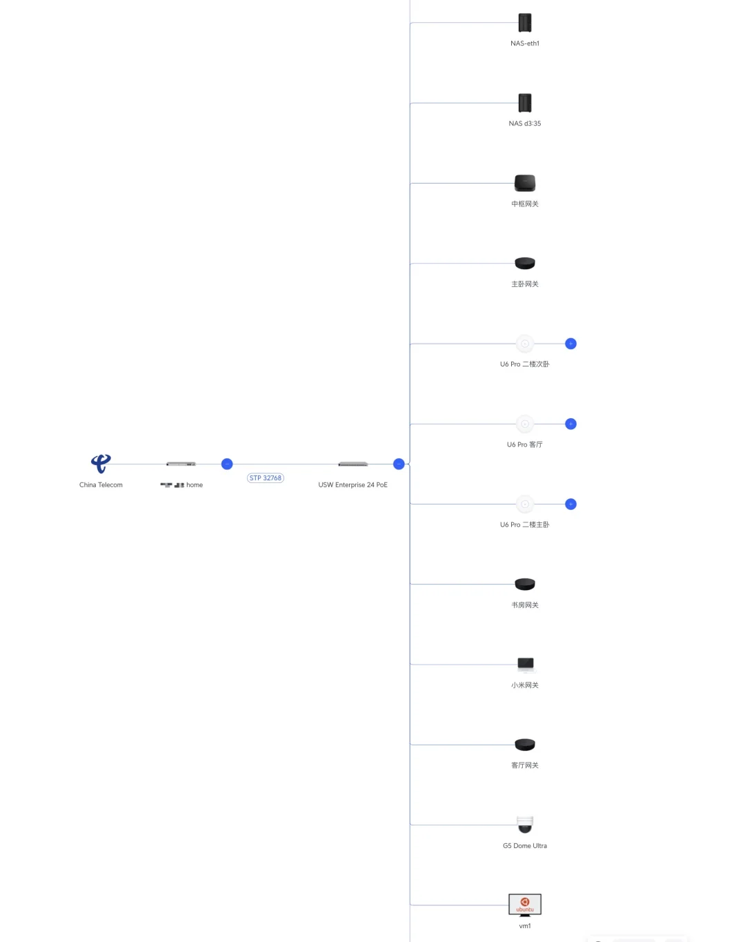 智能家居1-家庭数据中心建设