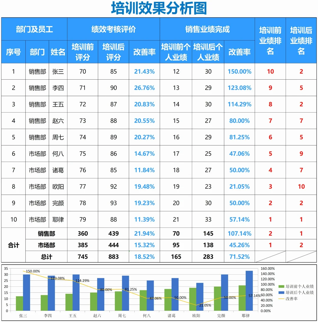 人力资源仪表盘，带公式哦