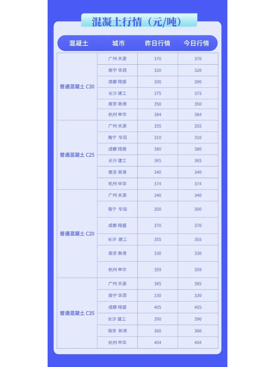 最新水泥、混凝土价格行情动态（1月6日）