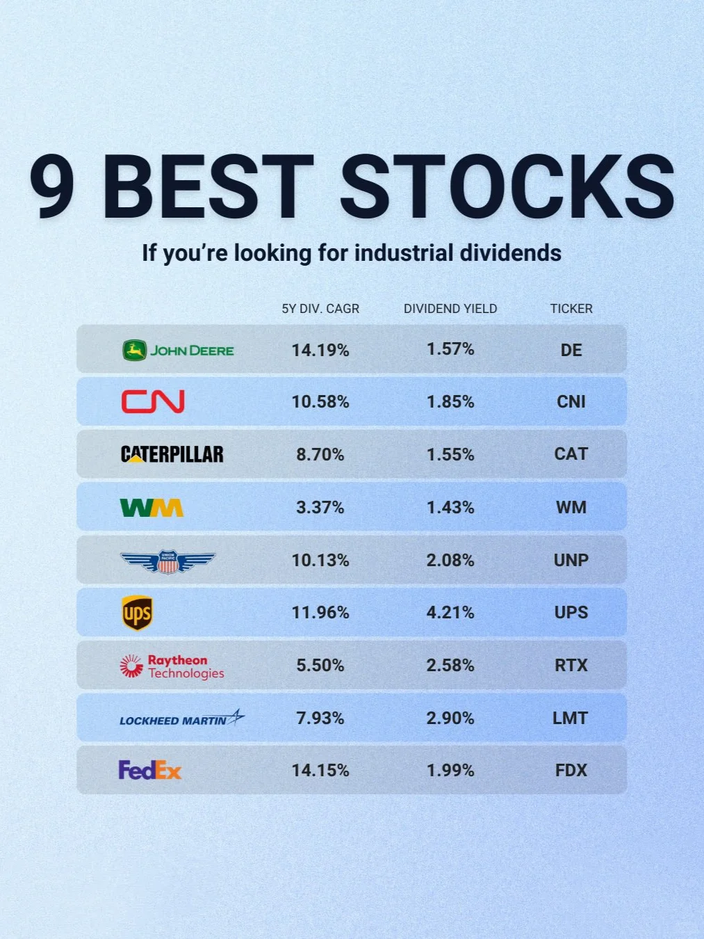 工业领域股息参与者，守护你的被动收入