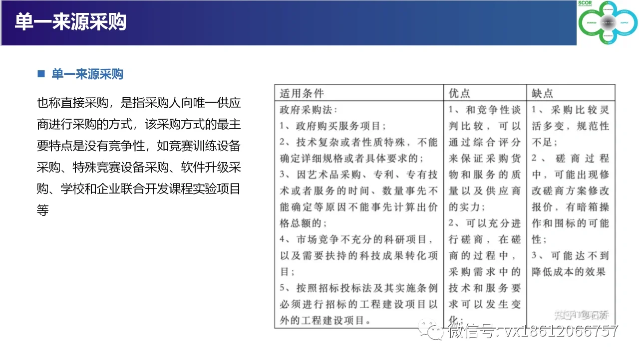 收藏Ｉ六大招标采购方式解读