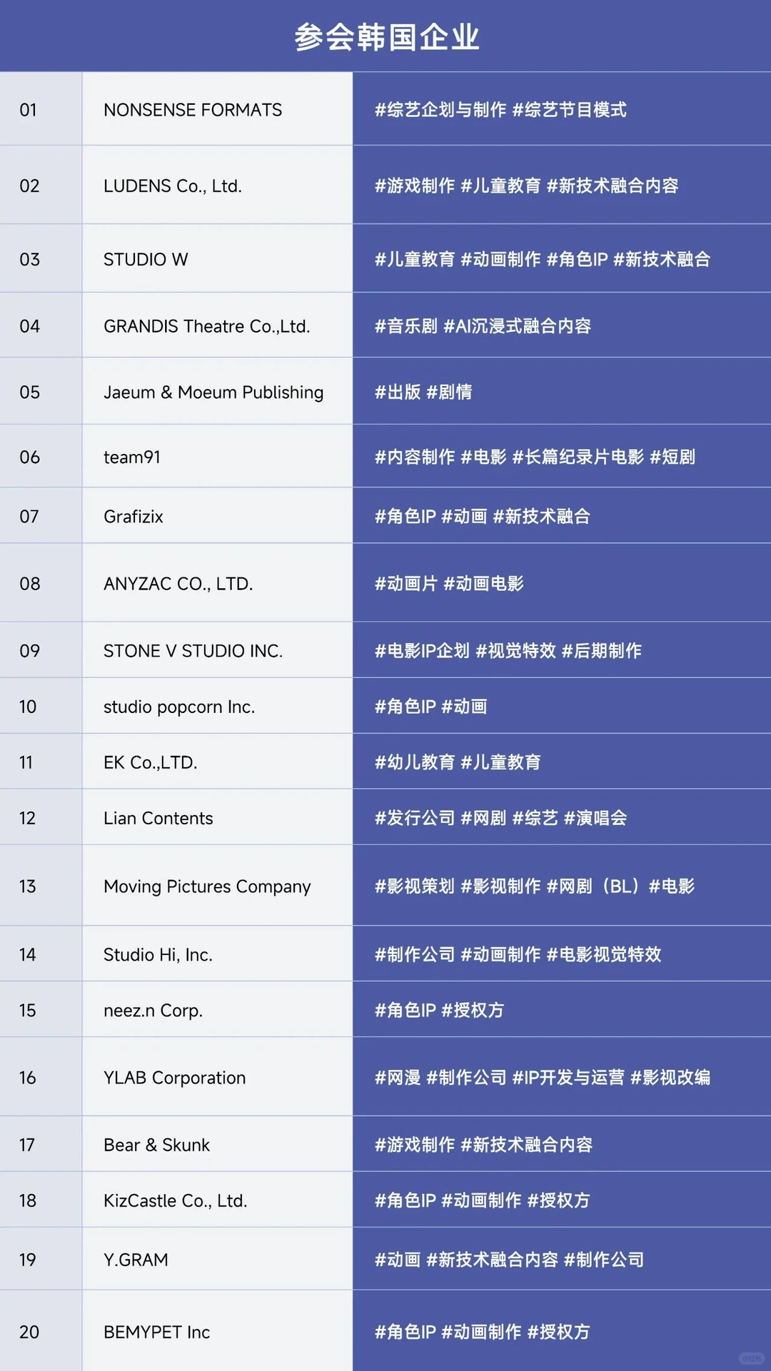 2025中韩文化产业商务洽谈会