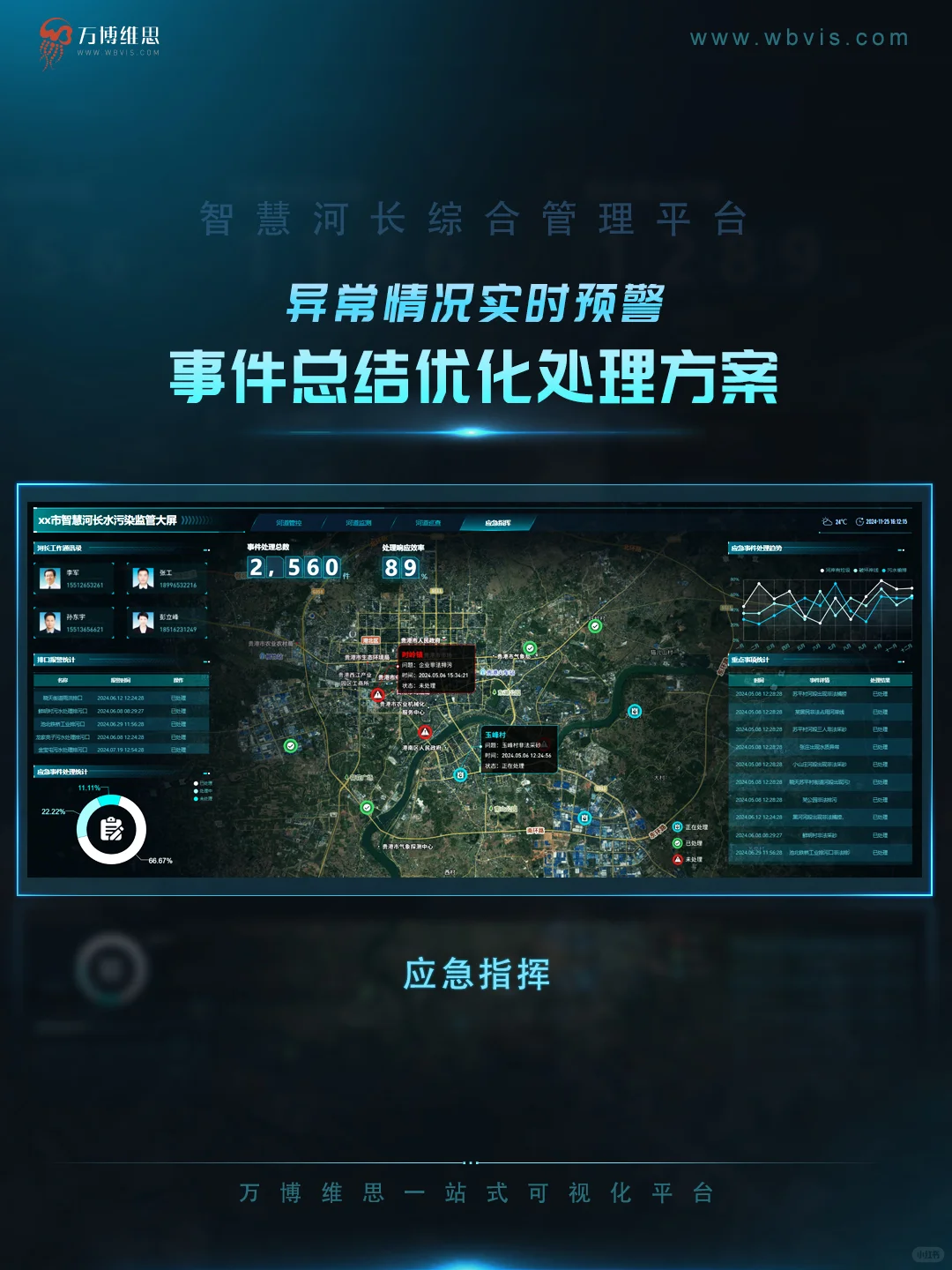 找了半天的智慧河长大屏，原来在这里！