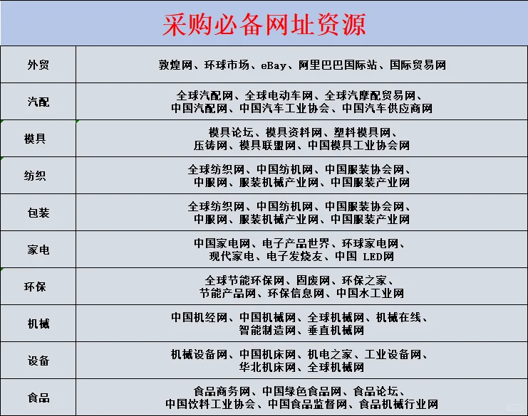 采购必备各类网址大全