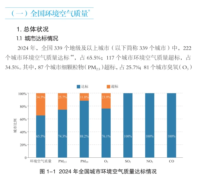 2024年中国生态环境公报（一）空气质量篇