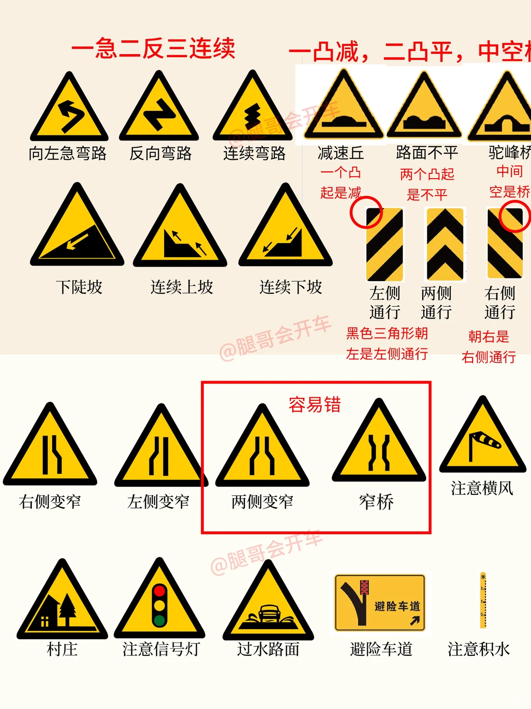 2025年科一必考交通标志大全，看完真能过