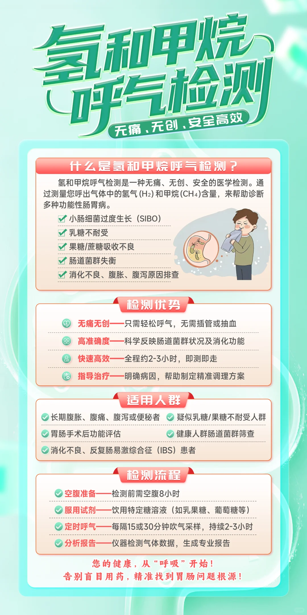 氢和甲烷呼气检测仪器