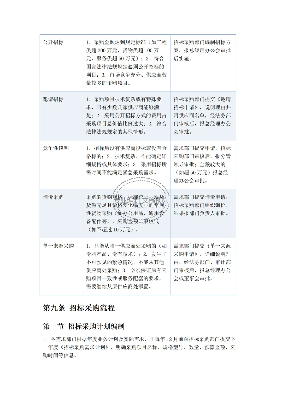 文件：投资决策与招标采购管理制度