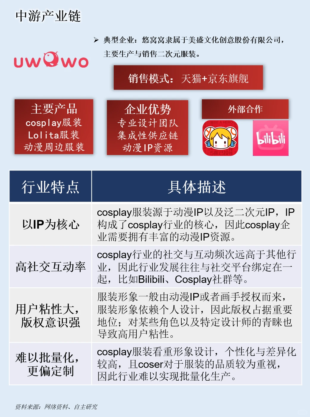 一天吃透一条产业链：NO.94 Cosplay 产业