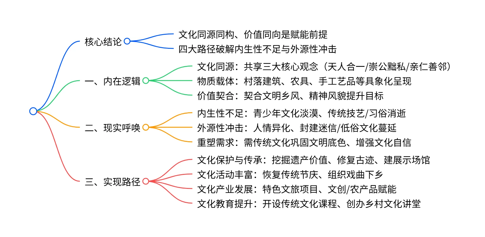 论述积累 | 传统文化赋能乡村文化振兴