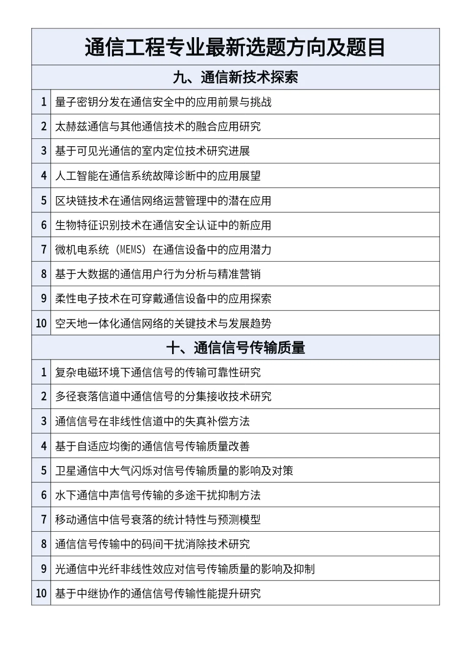 拜托??通信工程专业的宝子一定要刷到