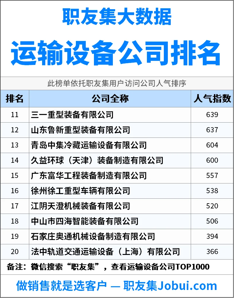 2025年中国运输设备公司排行榜
