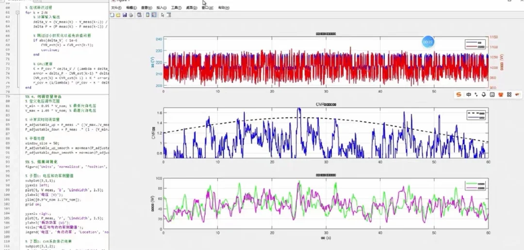 电力系统仿真建模稳态和暂态分析潮流计算