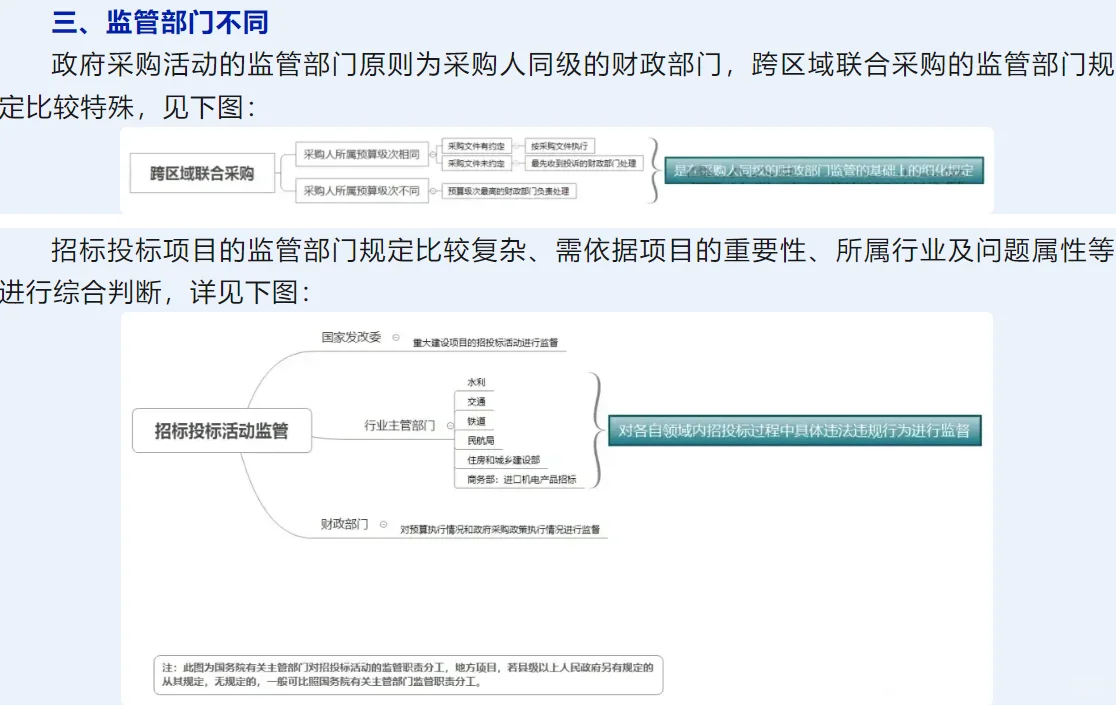 政府采购与招标投标的11个重要区别～