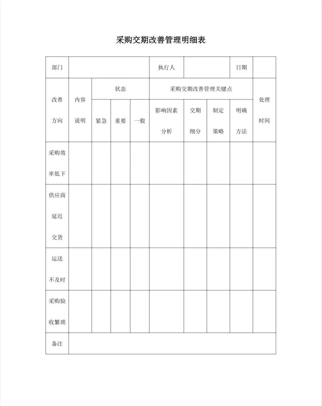 采购部常用表格