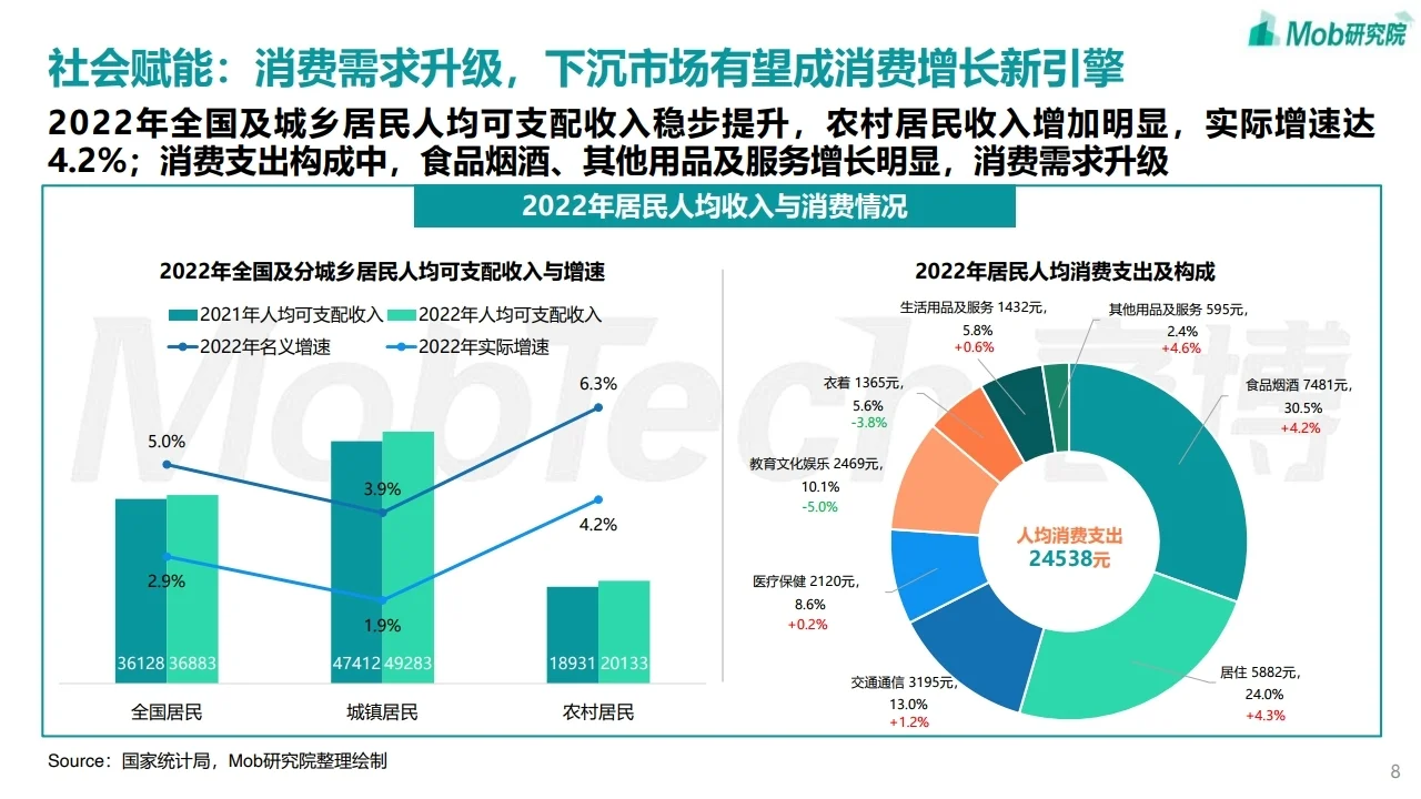 2023年中国文旅产业发展趋势报告 行业报告