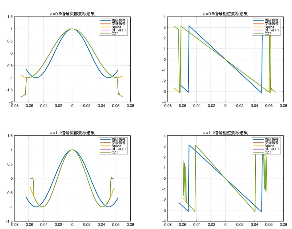 雷达 通信工程 图像信号处理