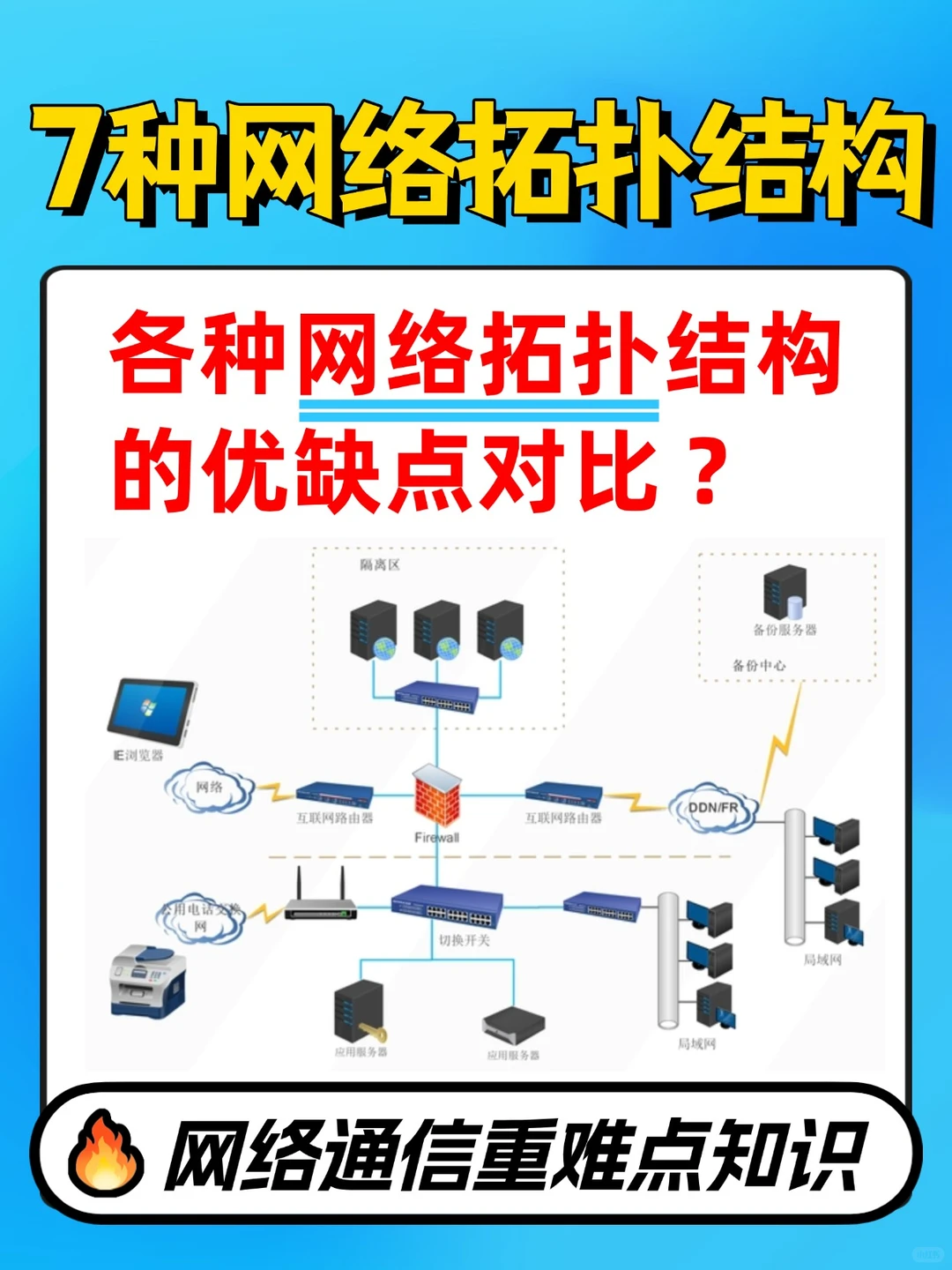 网络通信中的7种网络拓扑结构