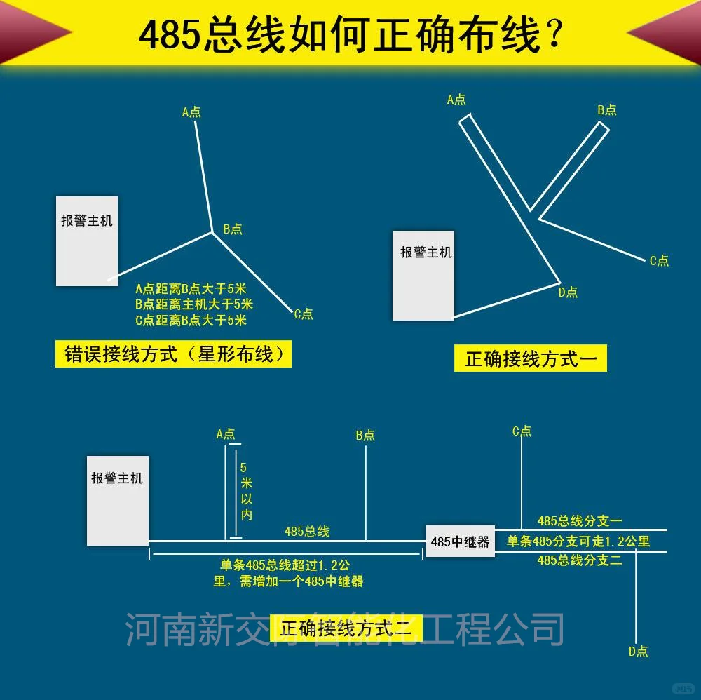 召陵凯瑞尔共享单车电子围栏原理 电子围栏