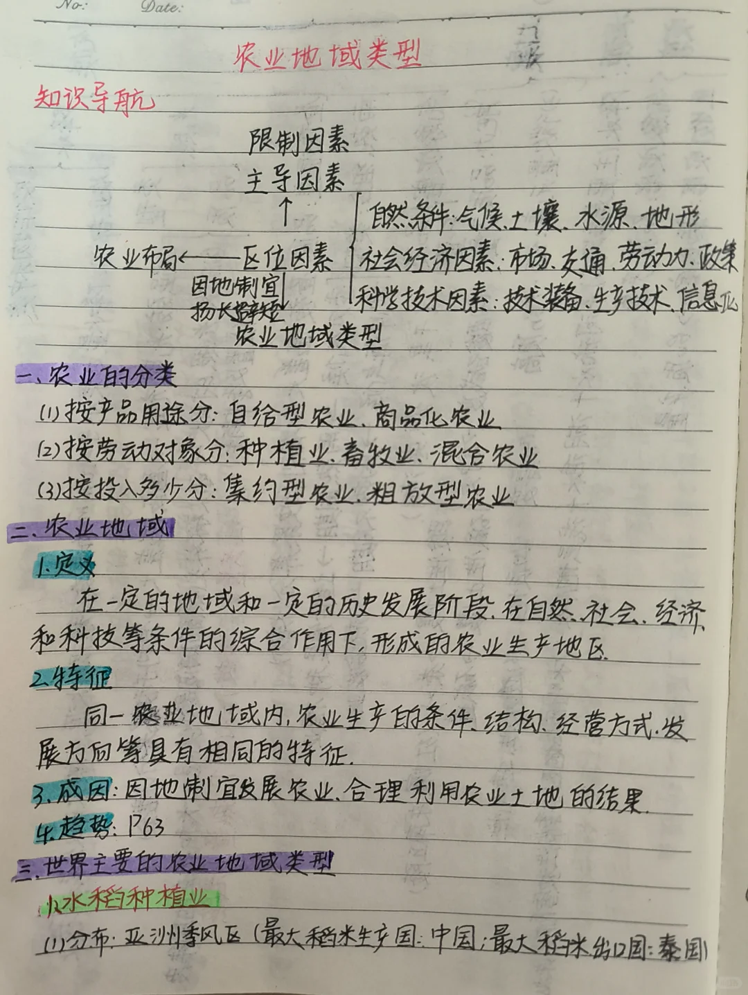 ?农业地域类型