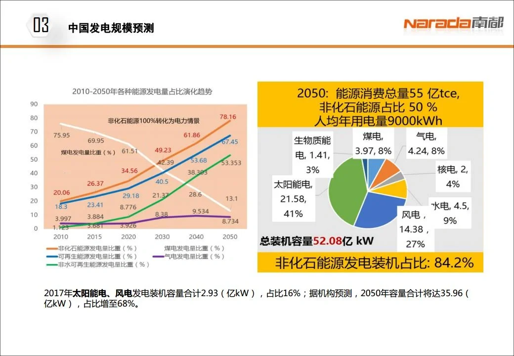 我国电力储能发展趋势和应用（深度）