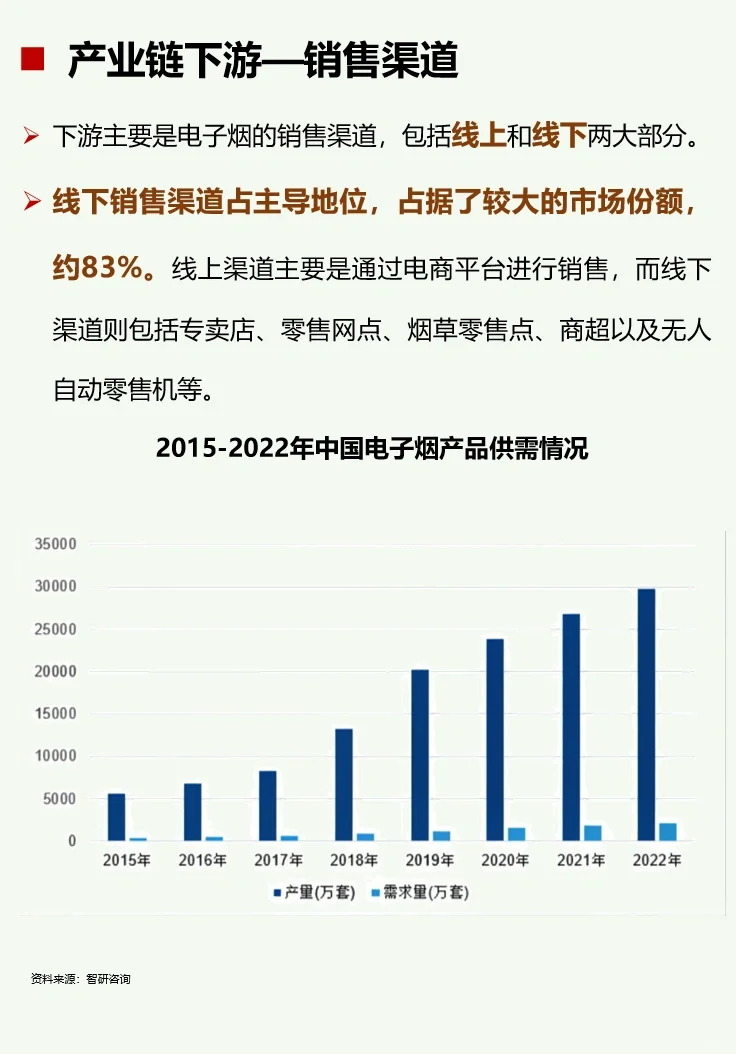 一天吃透一条产业链：No45 电子烟
