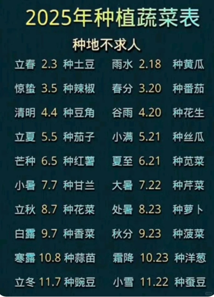 2025年种植蔬菜表,你家种什么?