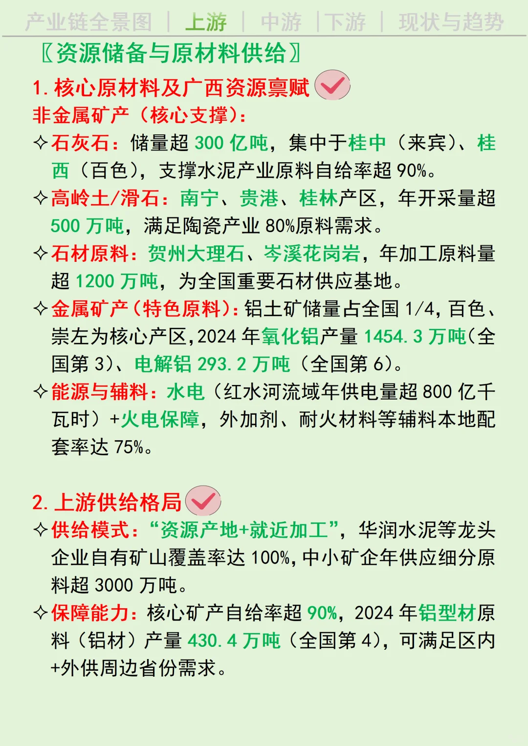 每天吃透一条广西产业链丨建材?