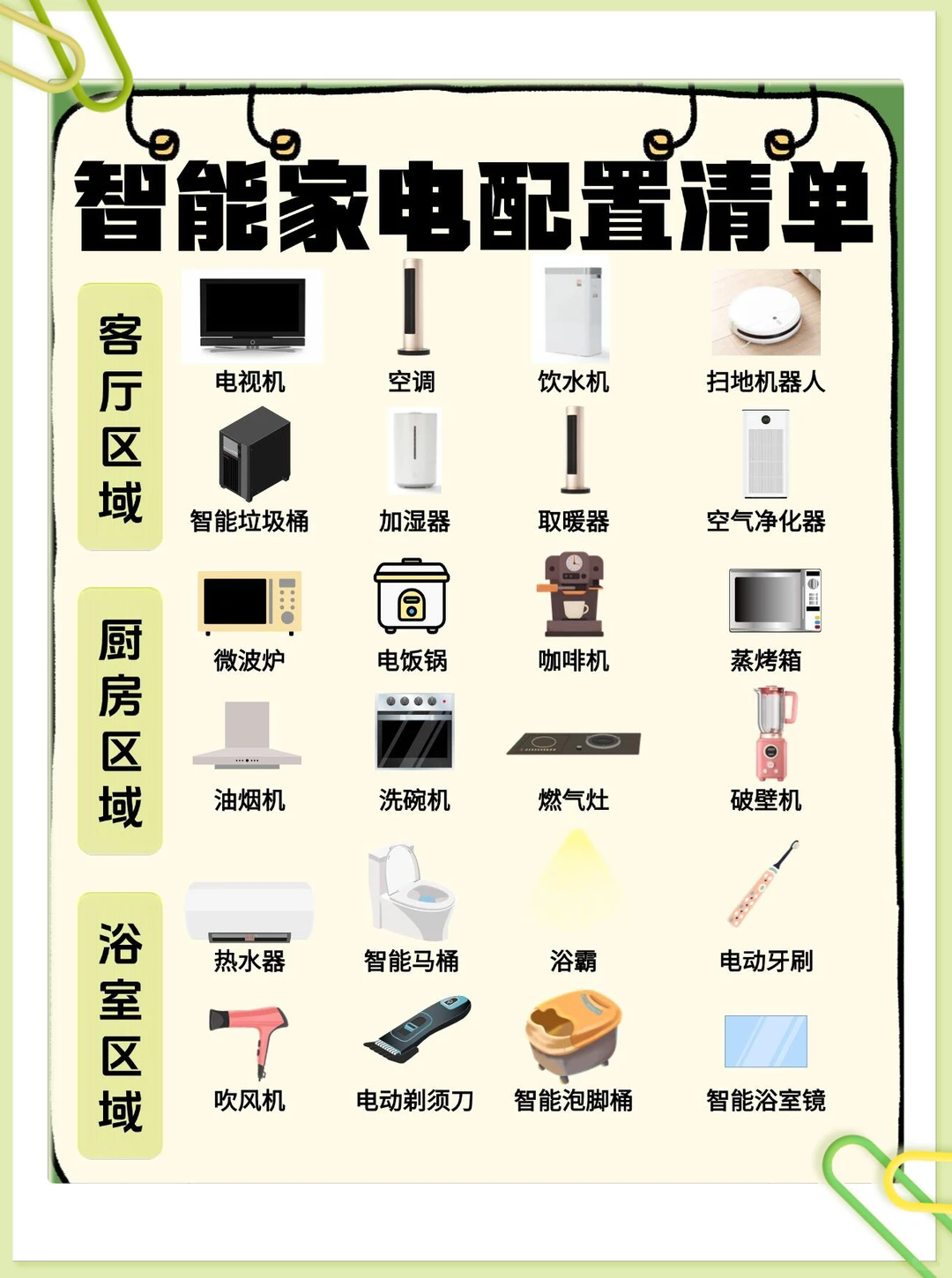 标题:抄作业?快来看我的装修小心机、智能家
