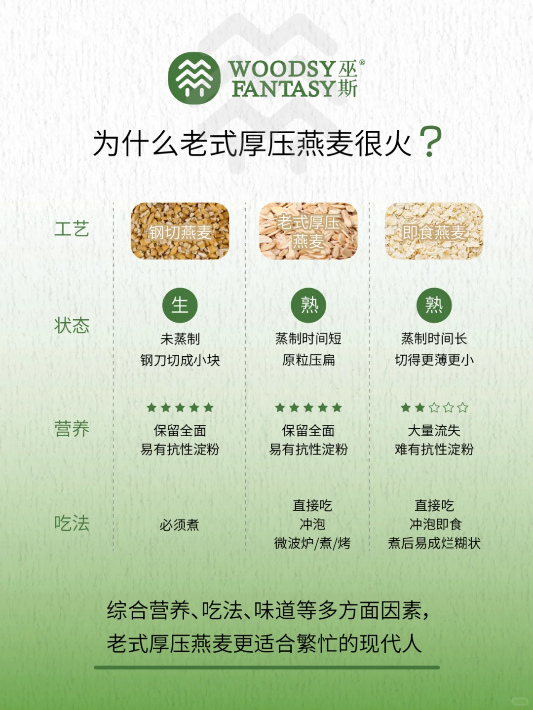 避雷帖❌选对了燕麦✂餐才不白吃