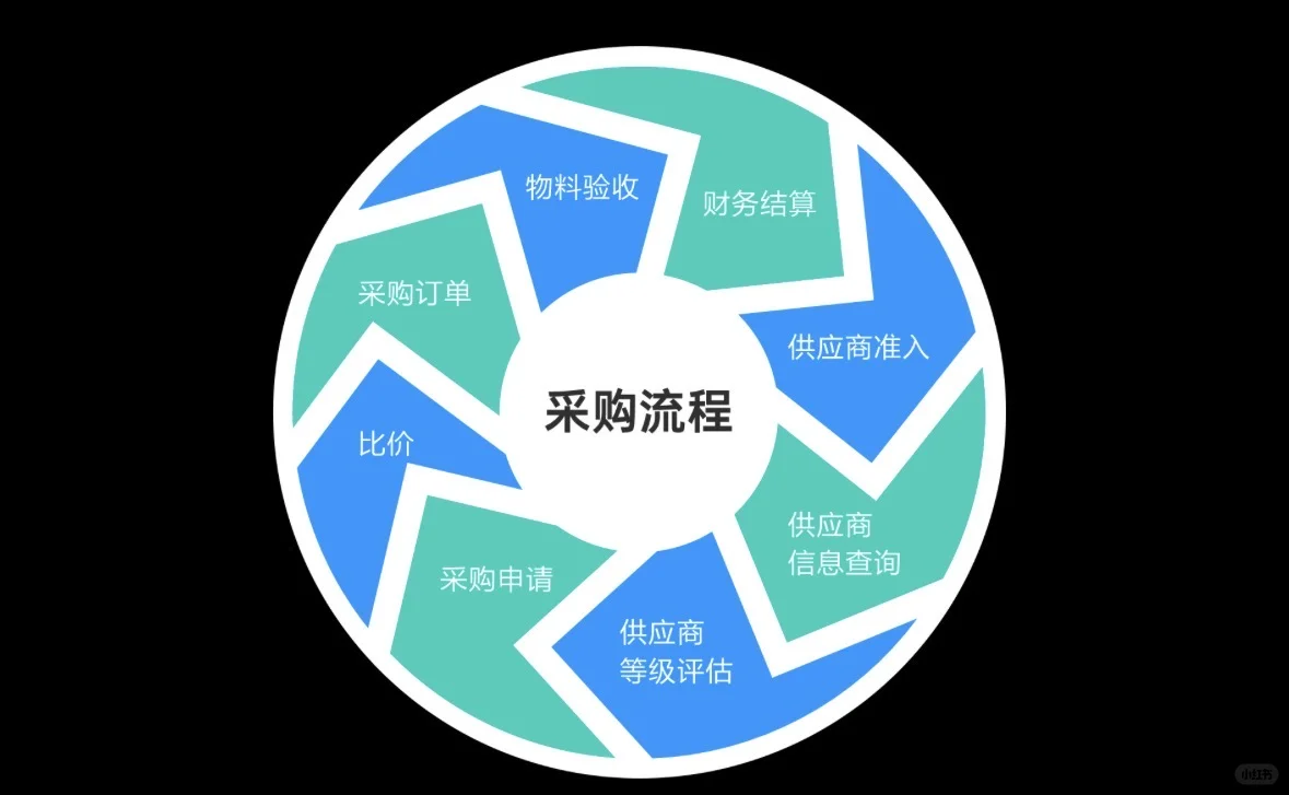 重新定义采购:企业的战略职能与价值核心