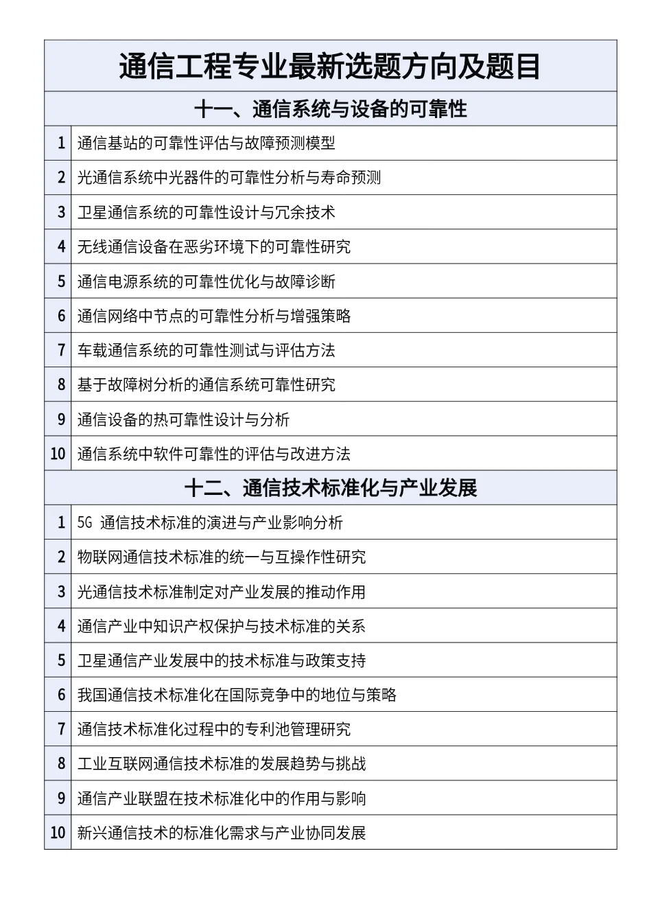 拜托??通信工程专业的宝子一定要刷到