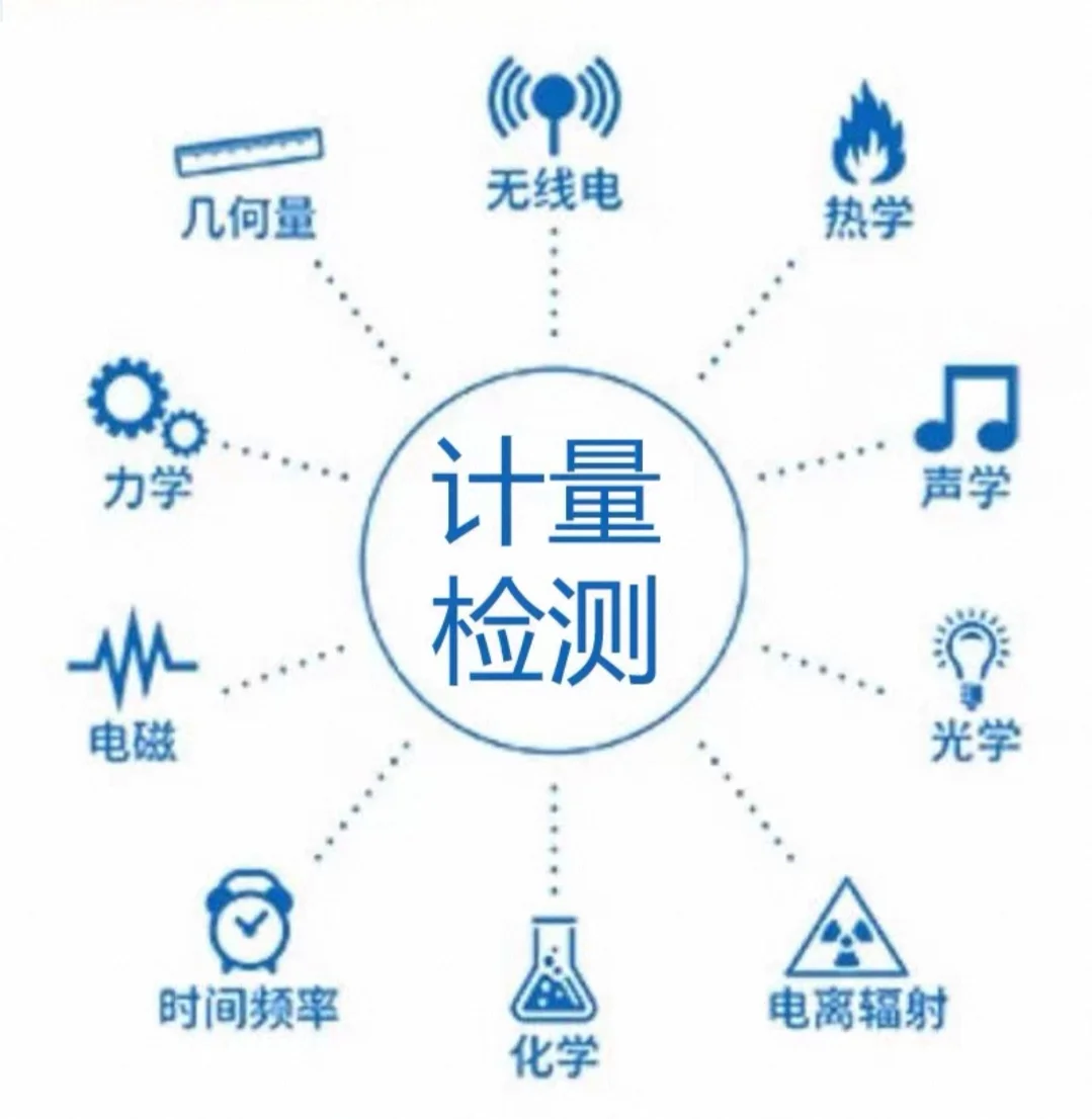 仪器仪表计量检测检定校准