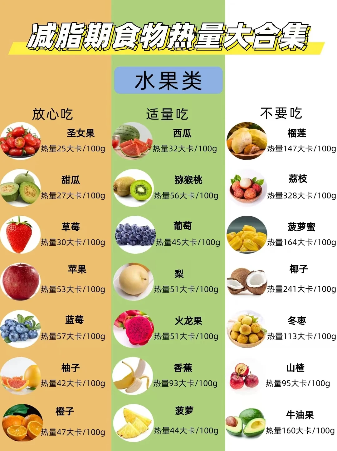 减脂期饮食大合集