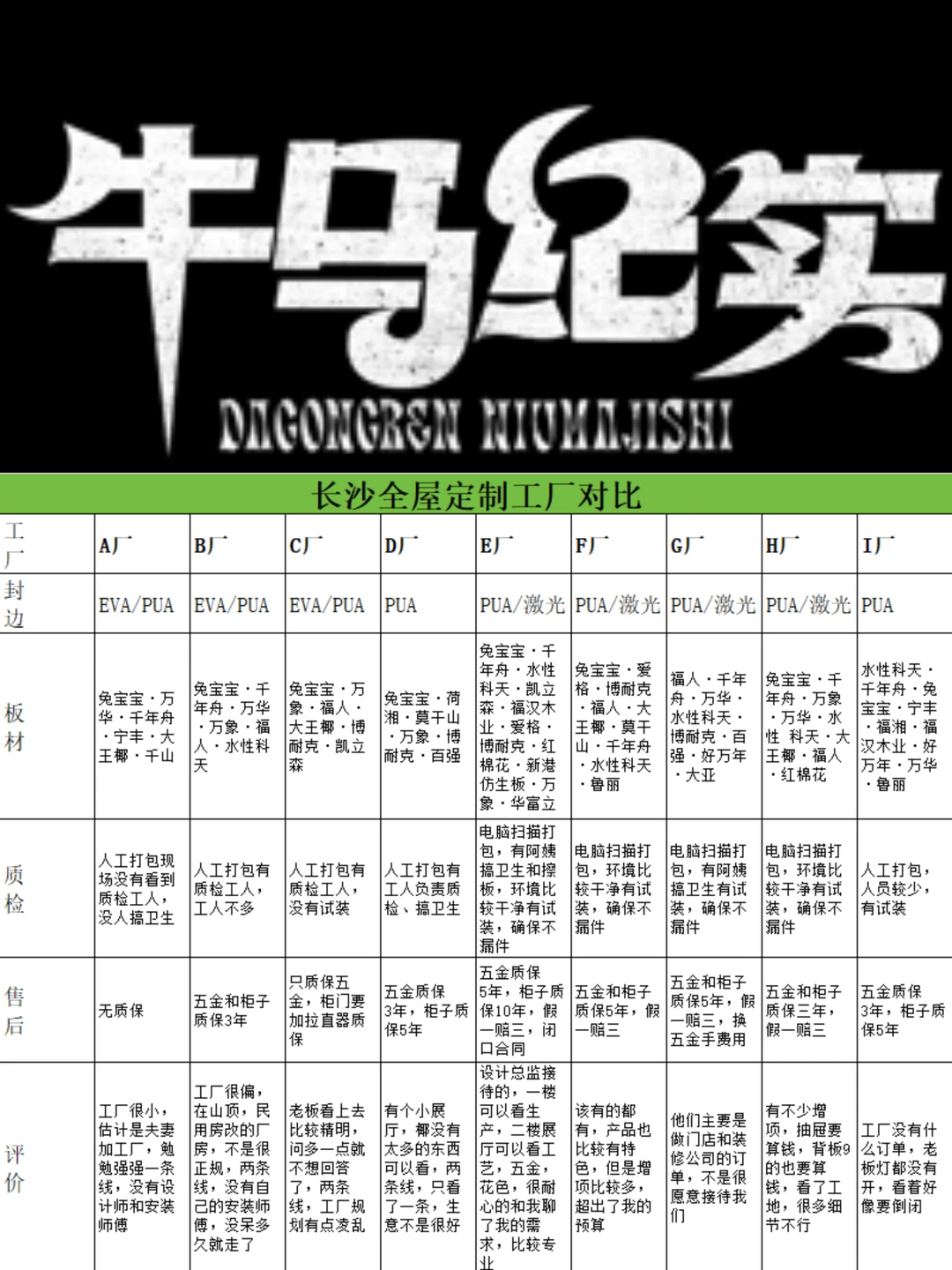 ?‍暗访长沙9家全屋定制工厂是什么体验