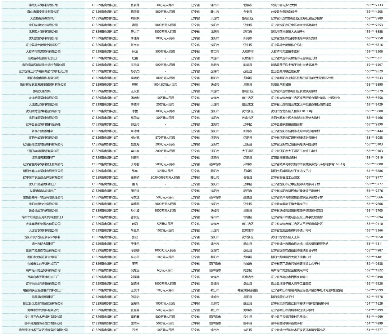 全国辽宁饲料加工厂厂家名单名录联系方式