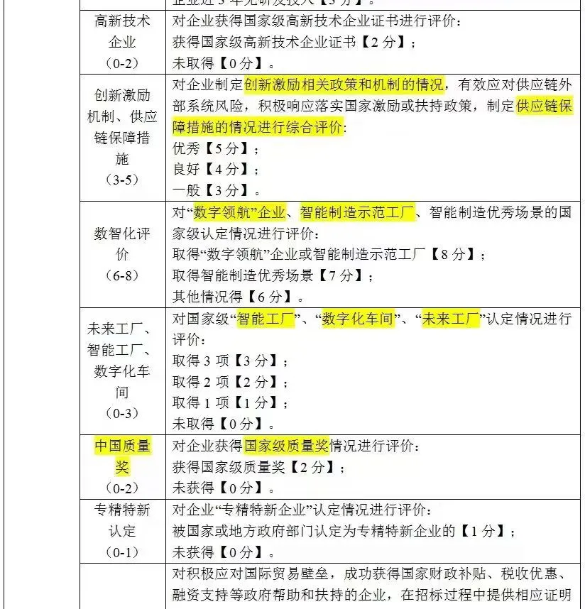绿色发展顶层规划并执行报告应该怎么写？