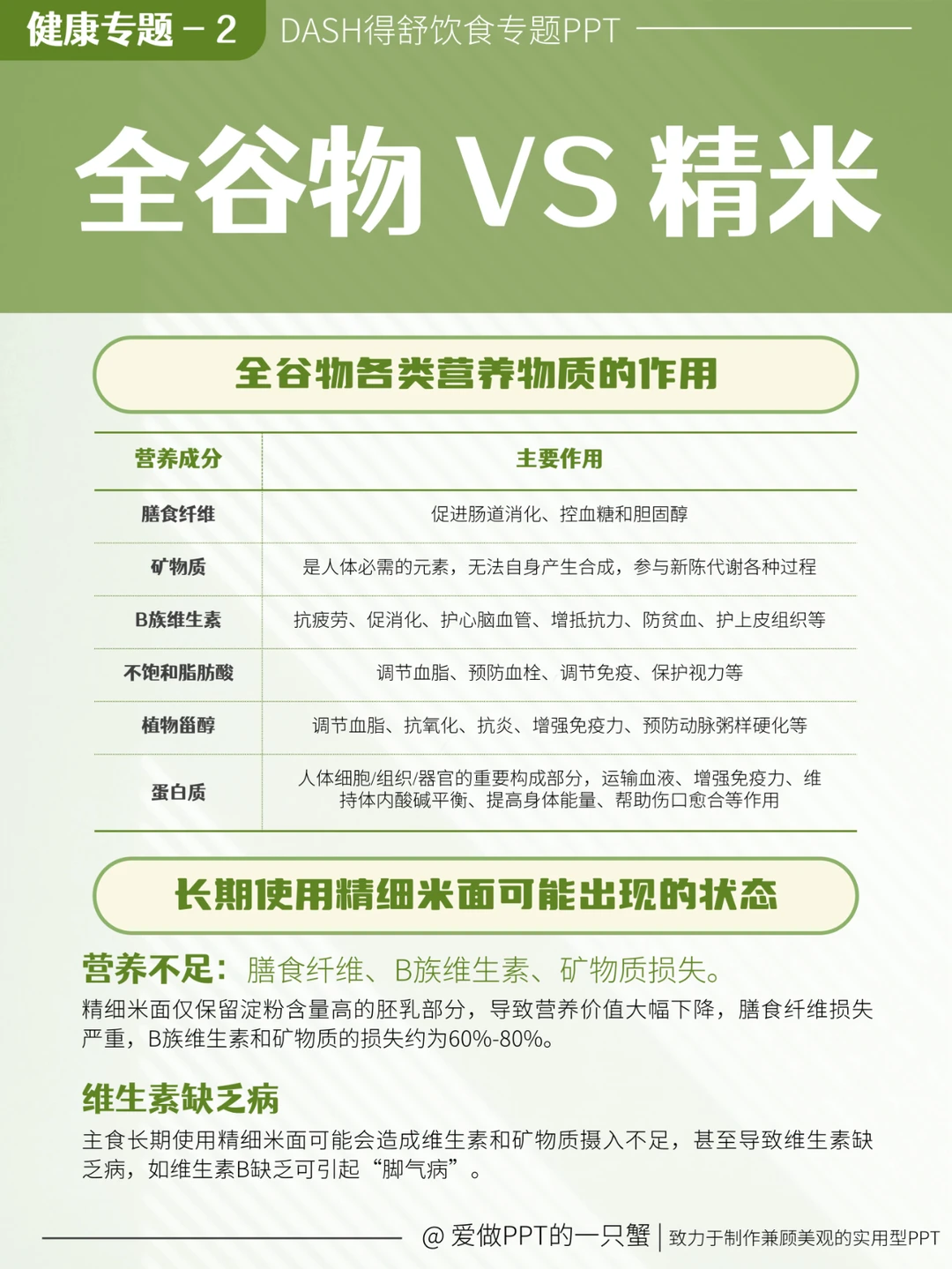 ?健康专题2-全谷物——健康的黄金钥匙