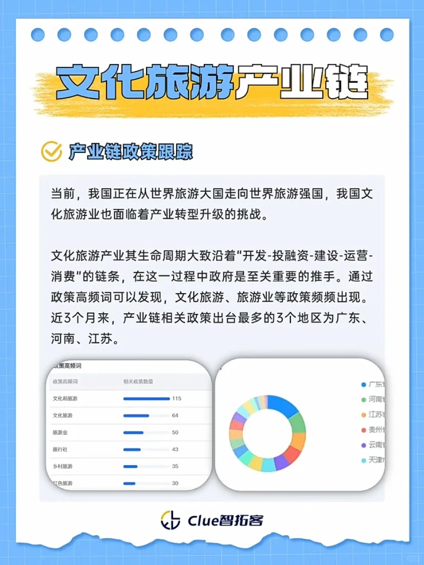 一周吃透一条产业链#12｜文化旅游