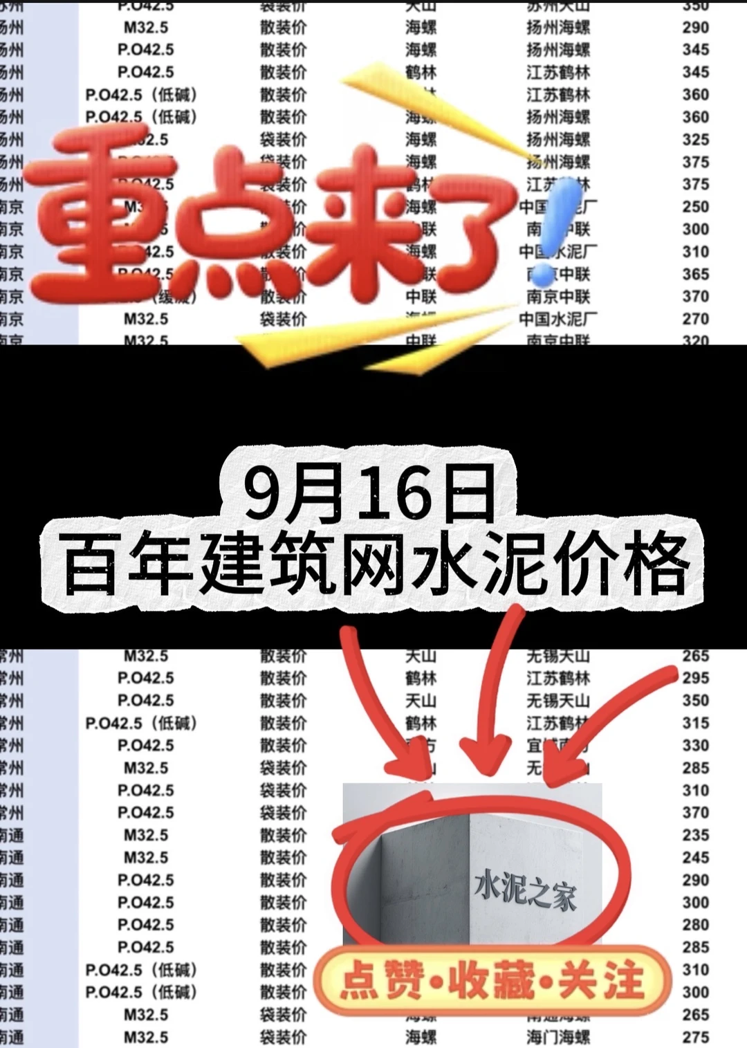 聚焦9.16日江苏、上海、浙江地区水泥价格