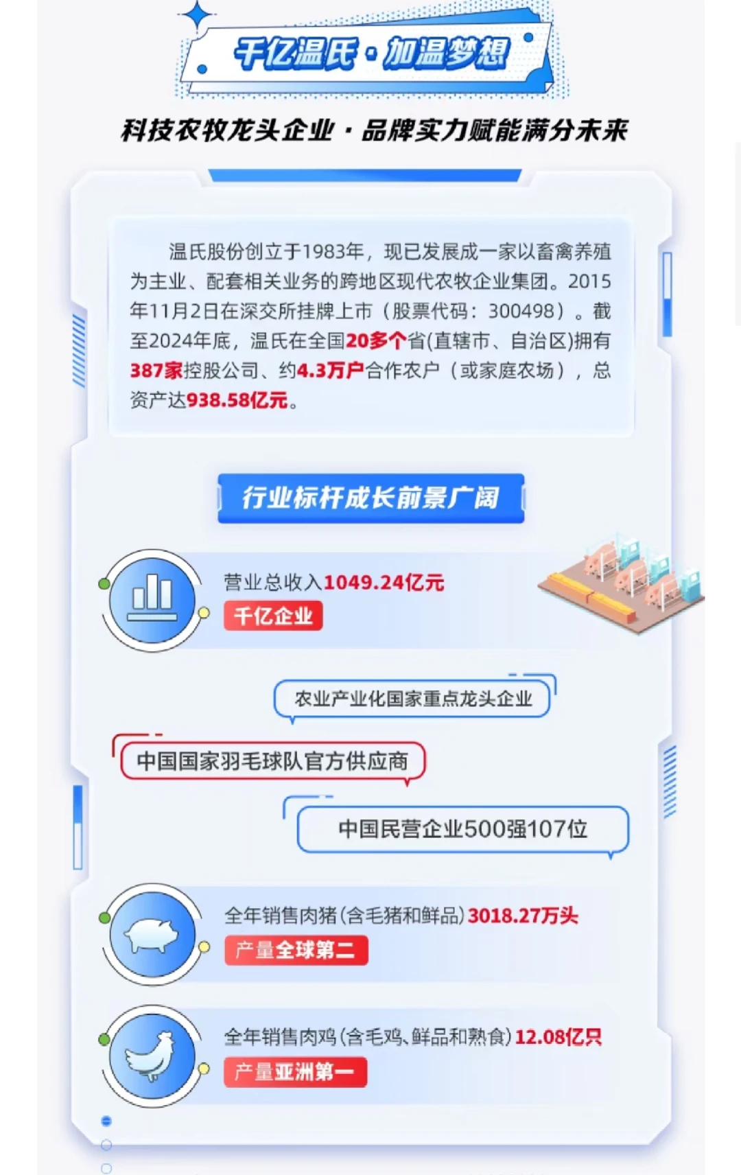 农牧巨头温氏股份2026校招｜生态环保岗速冲