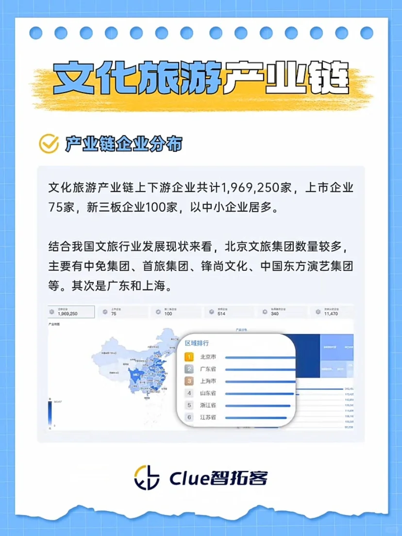 一周吃透一条产业链#12｜文化旅游