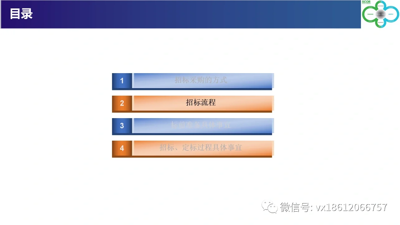 收藏Ｉ六大招标采购方式解读