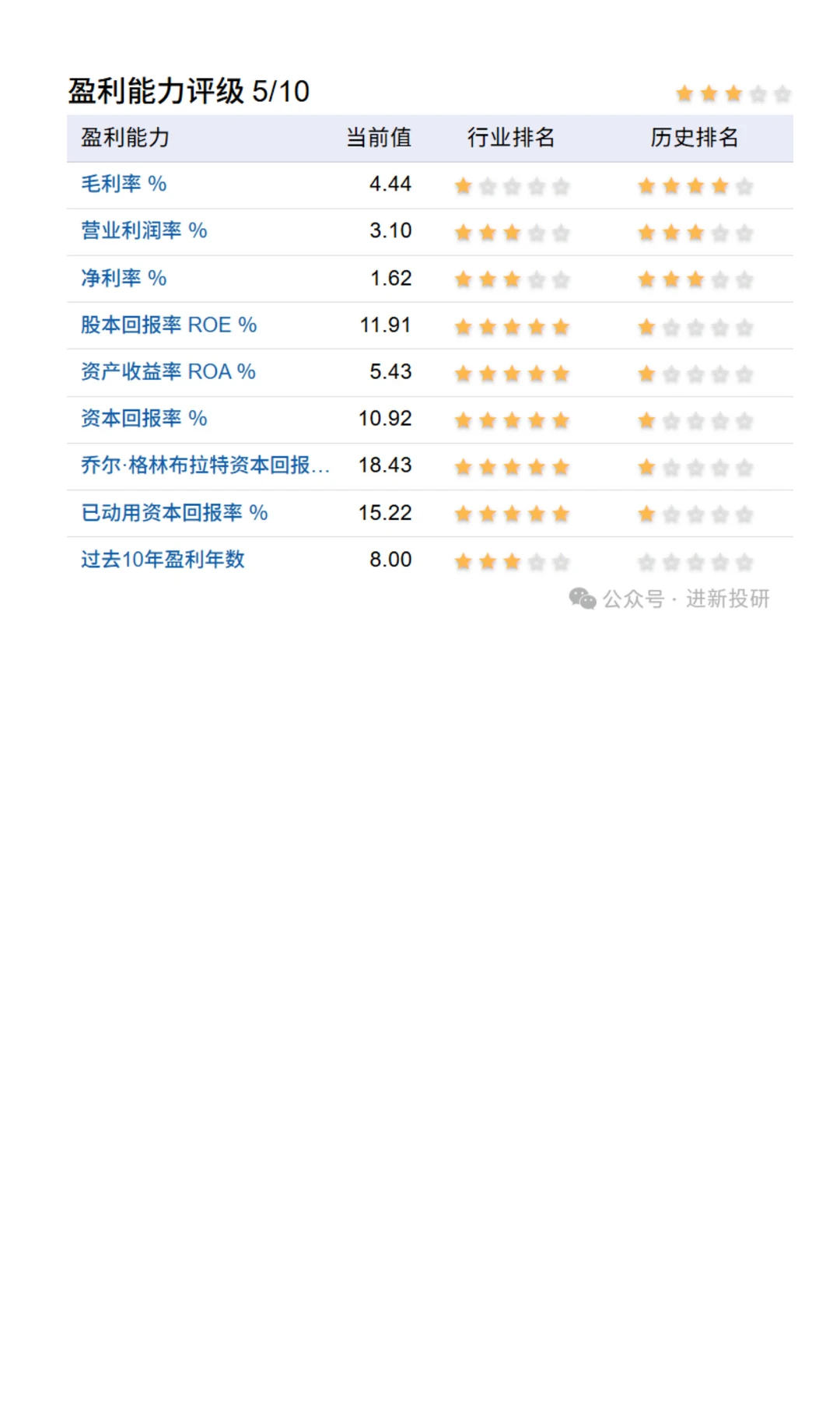 被市场低估的公司介绍：物产环能